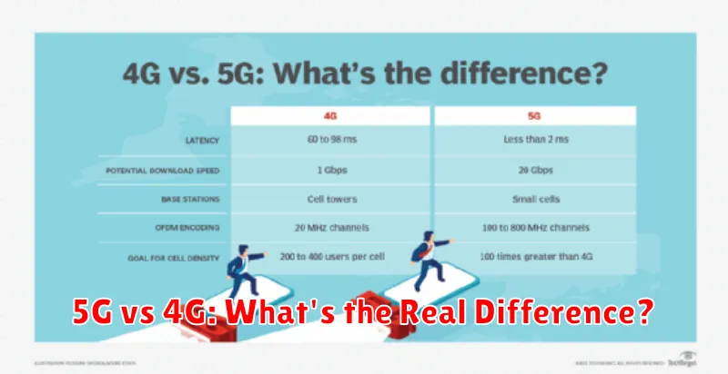 5G vs 4G: What's the Real Difference?