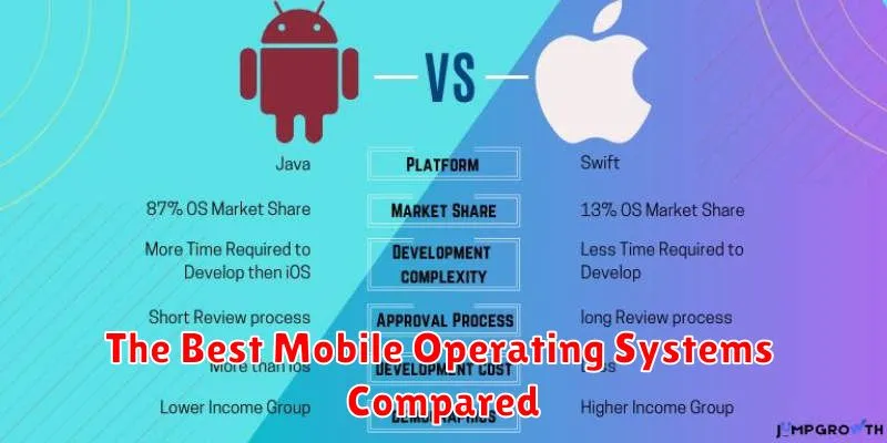 The Best Mobile Operating Systems Compared